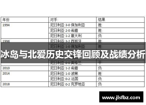 冰岛与北爱历史交锋回顾及战绩分析