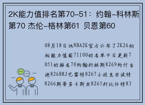 2K能力值排名第70-51：约翰-科林斯第70 杰伦-格林第61 贝恩第60